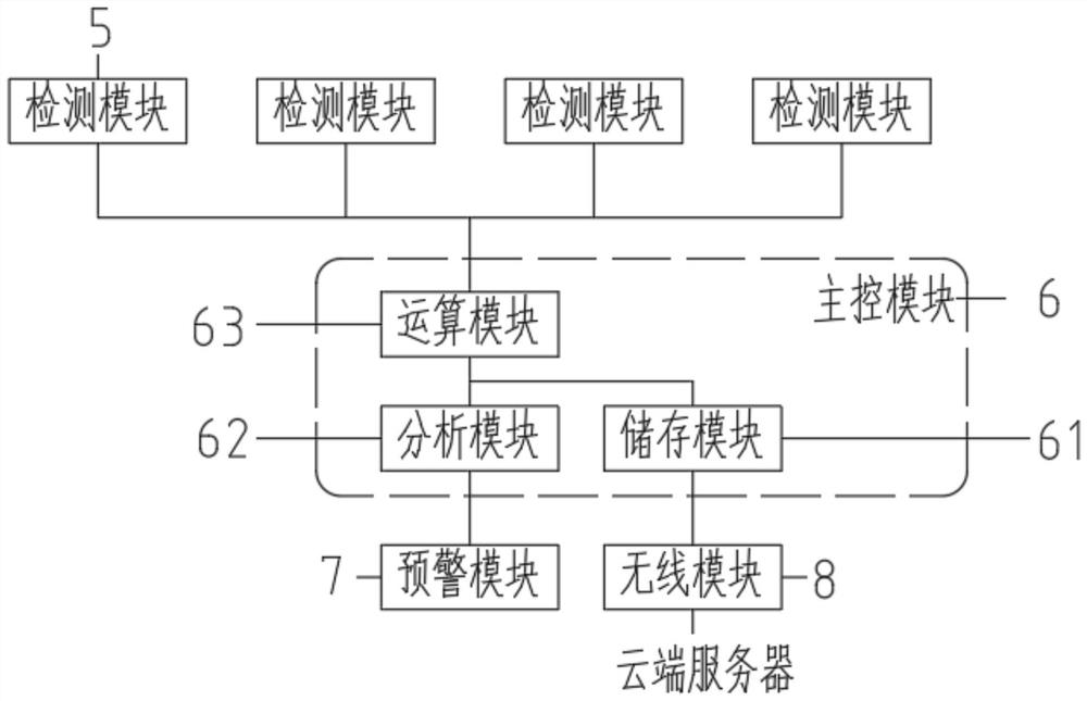 一种空气检测数据分析系统及数据管理方法