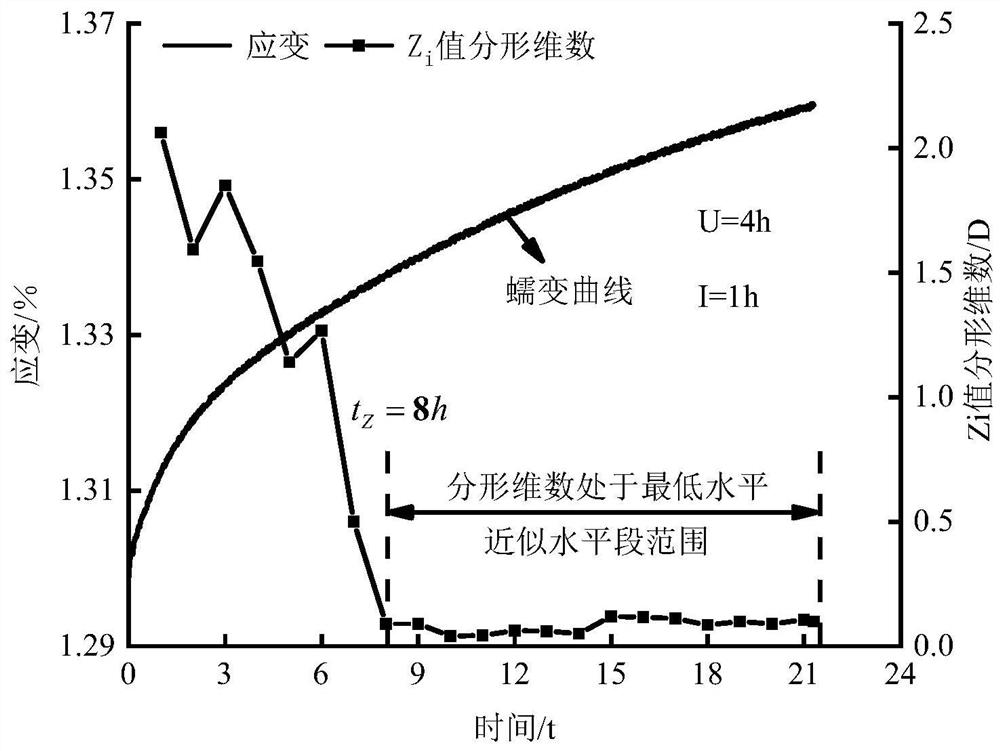 一种岩石蠕变破坏微裂纹成核起始时间辨识方法