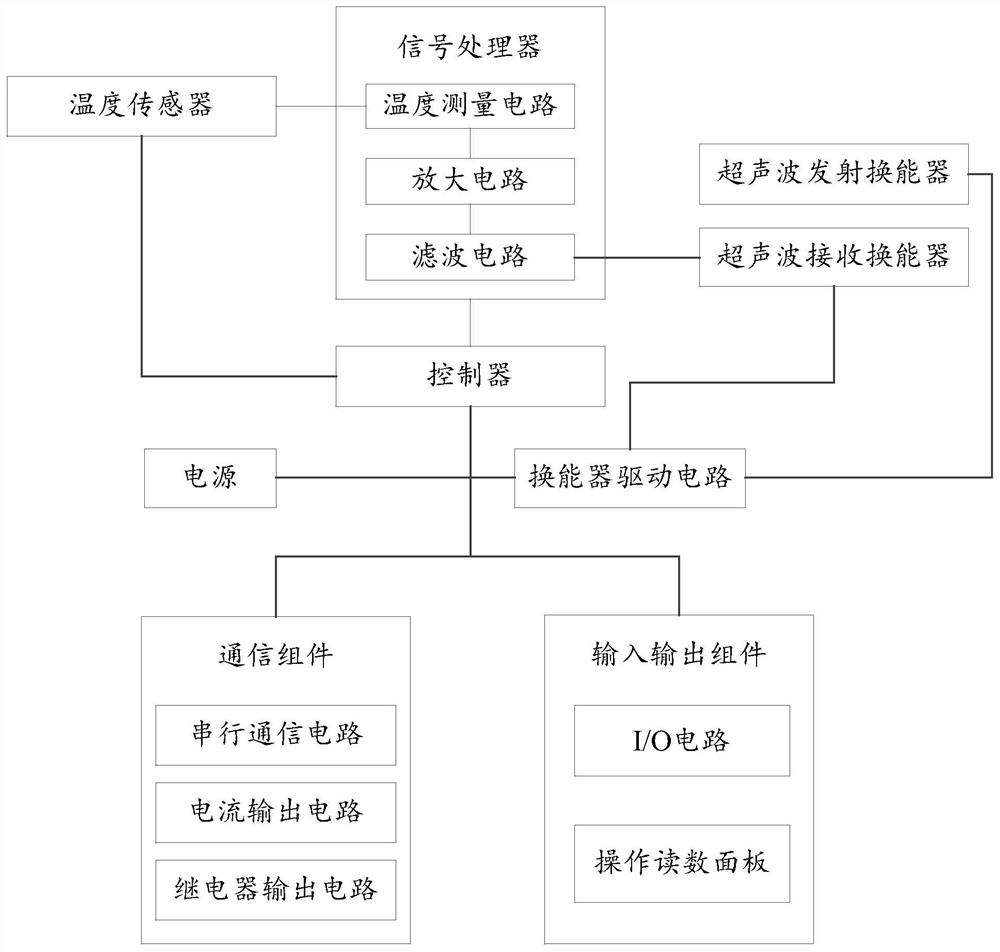 超声波矿浆浓度在线检测仪和智能控制终端