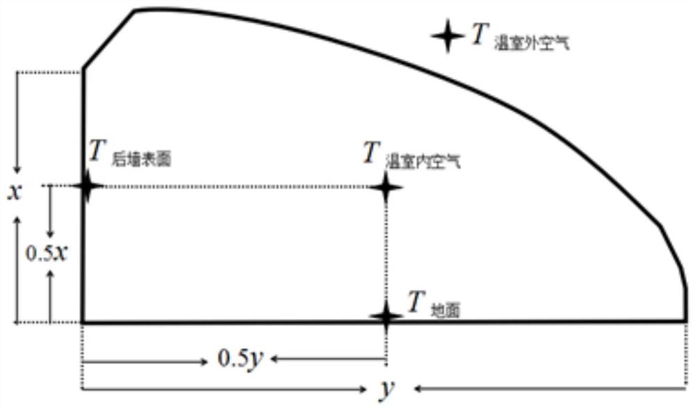 一种日光温室保温性能测试系统