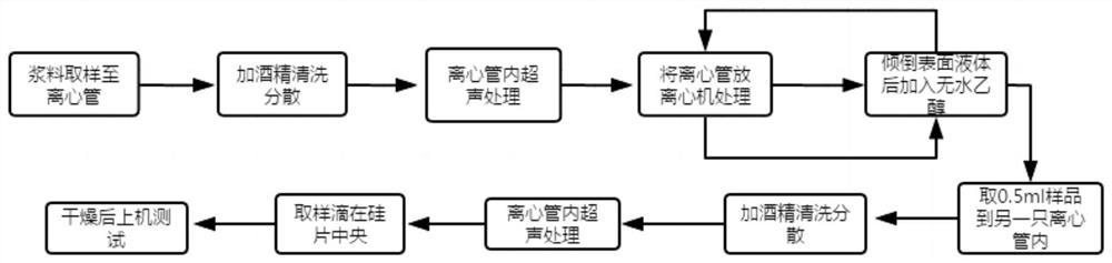 水性石墨烯浆料扫描电镜前处理制样方法