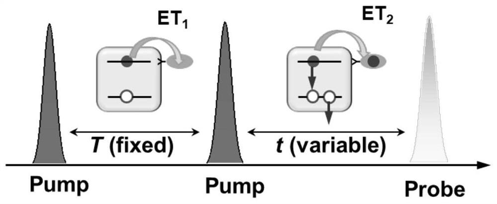 光催化材料是否存在累积电荷影响光催化效率的检测方法