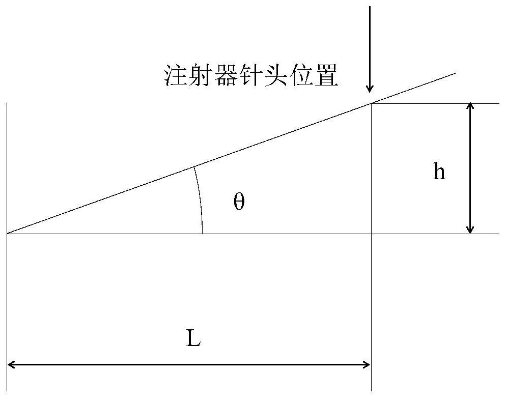 一种用于现场评测超疏水涂层耐磨性的方法和装置