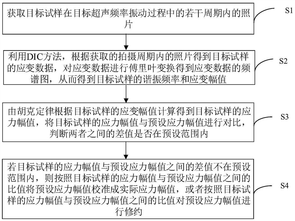 基于DIC的超声疲劳试样应变测量和校准方法