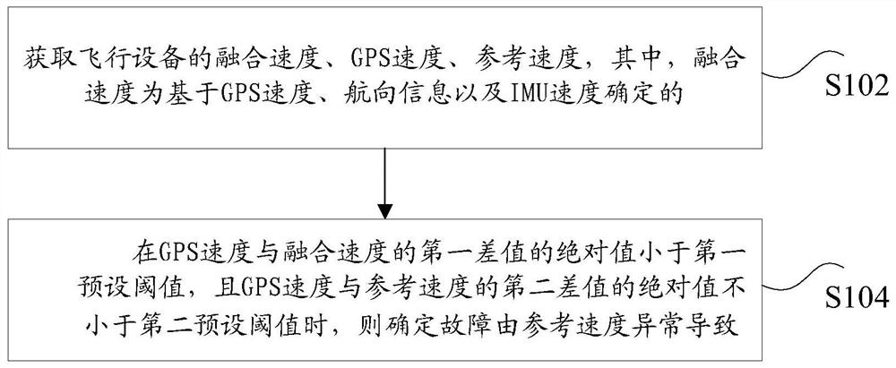 故障原因确定方法及装置