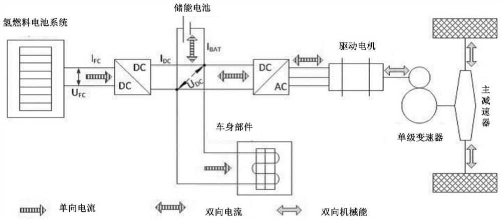 增程式氢燃料电池乘用车续驶里程和能量消耗量测试方法