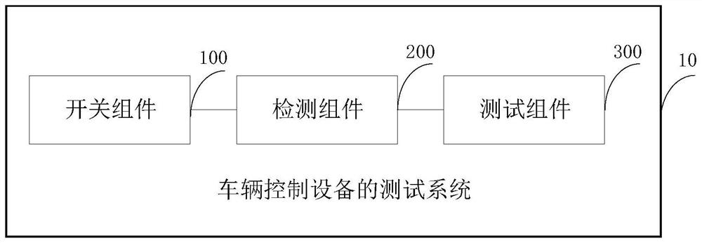 车辆控制设备的测试系统及方法