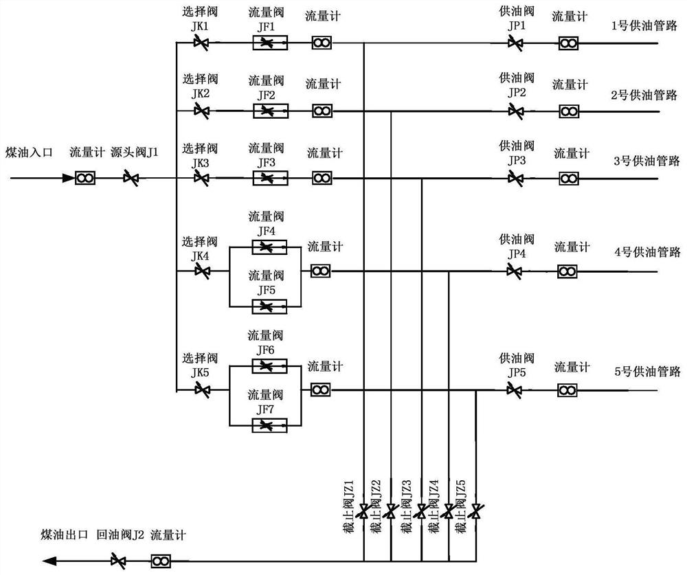 一种高焓值发动机试车台煤油调节系统及调节方法