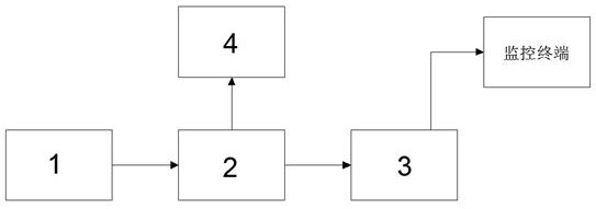 一种工程紧固力稳定性实时监控系统