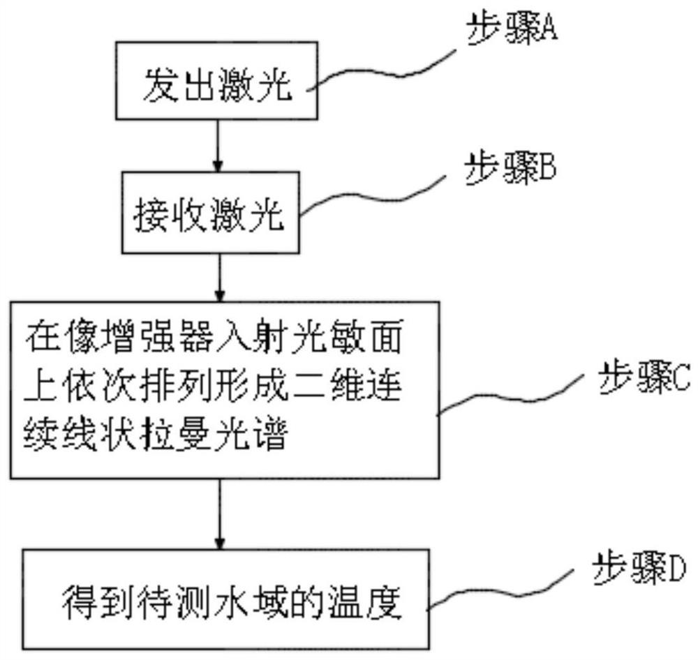 一种水下温度遥感测量方法及系统