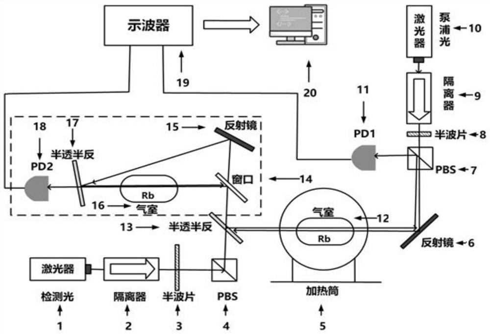 一种基于交叉吸收峰速度选择的原子气室测温系统和方法