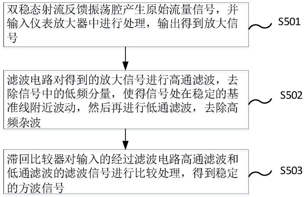 一种射流水表在低流速下信号处理的系统和方法