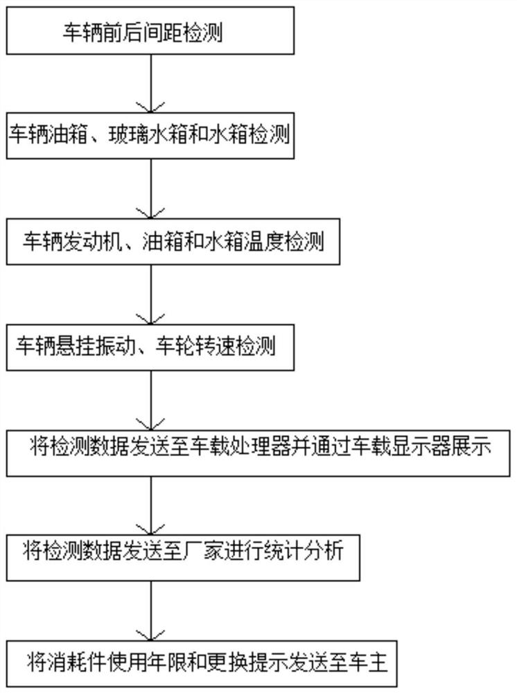 一种轨道车辆消耗件实时监控方法