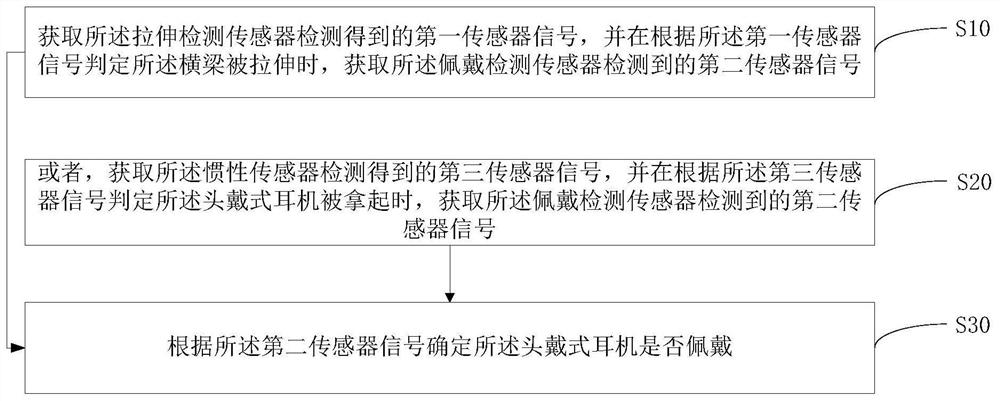 头戴式耳机佩戴检测方法、装置以及计算机可读存储介质