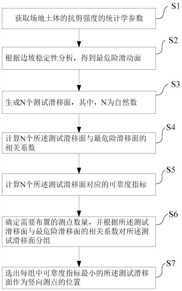 一种边坡竖向位移测点布置方法及装置