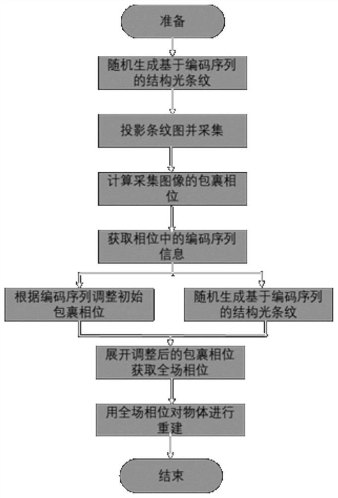 一种基于条纹宽度调制的结构光编码方法