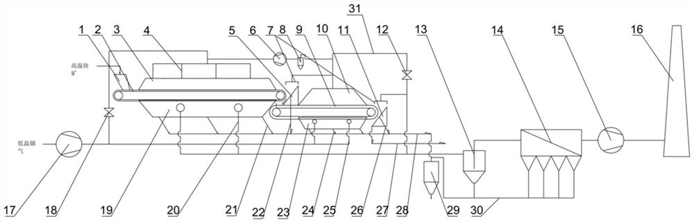 利用窑炉低温烟气循环烘干块矿的装置