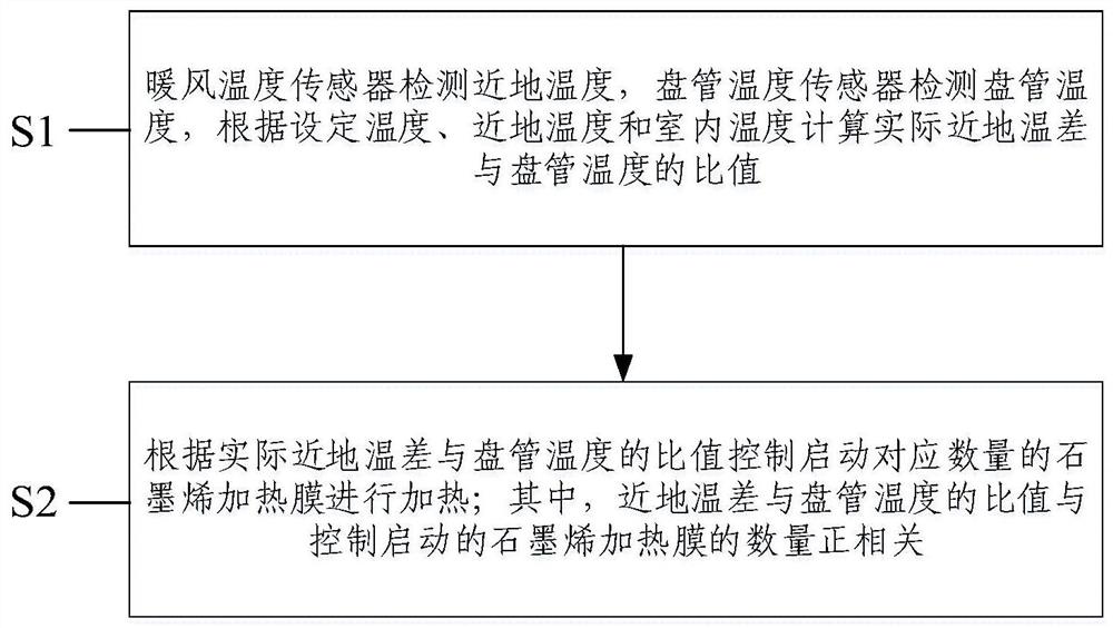 一种石墨烯下出风空调的控制方法和石墨烯下出风空调