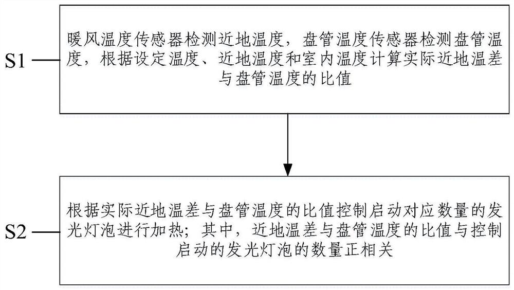 一种下出风空调的控制方法和下出风空调