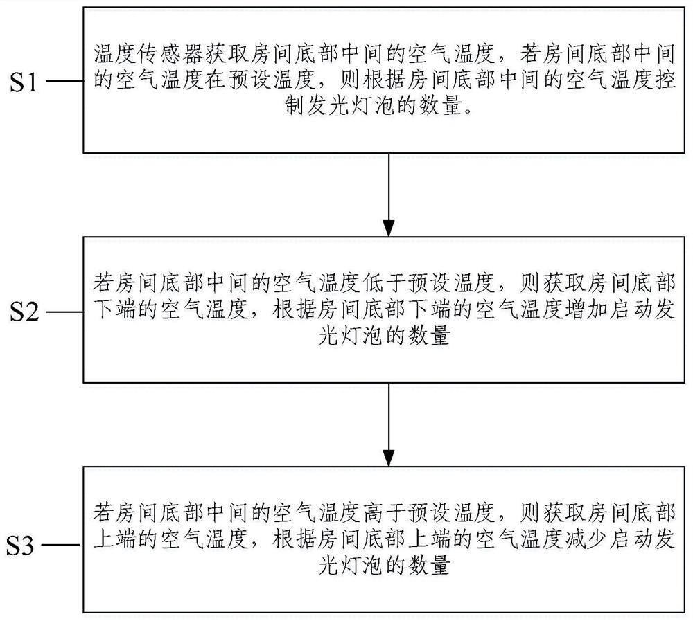 一种下出风空调的控制方法和下出风空调