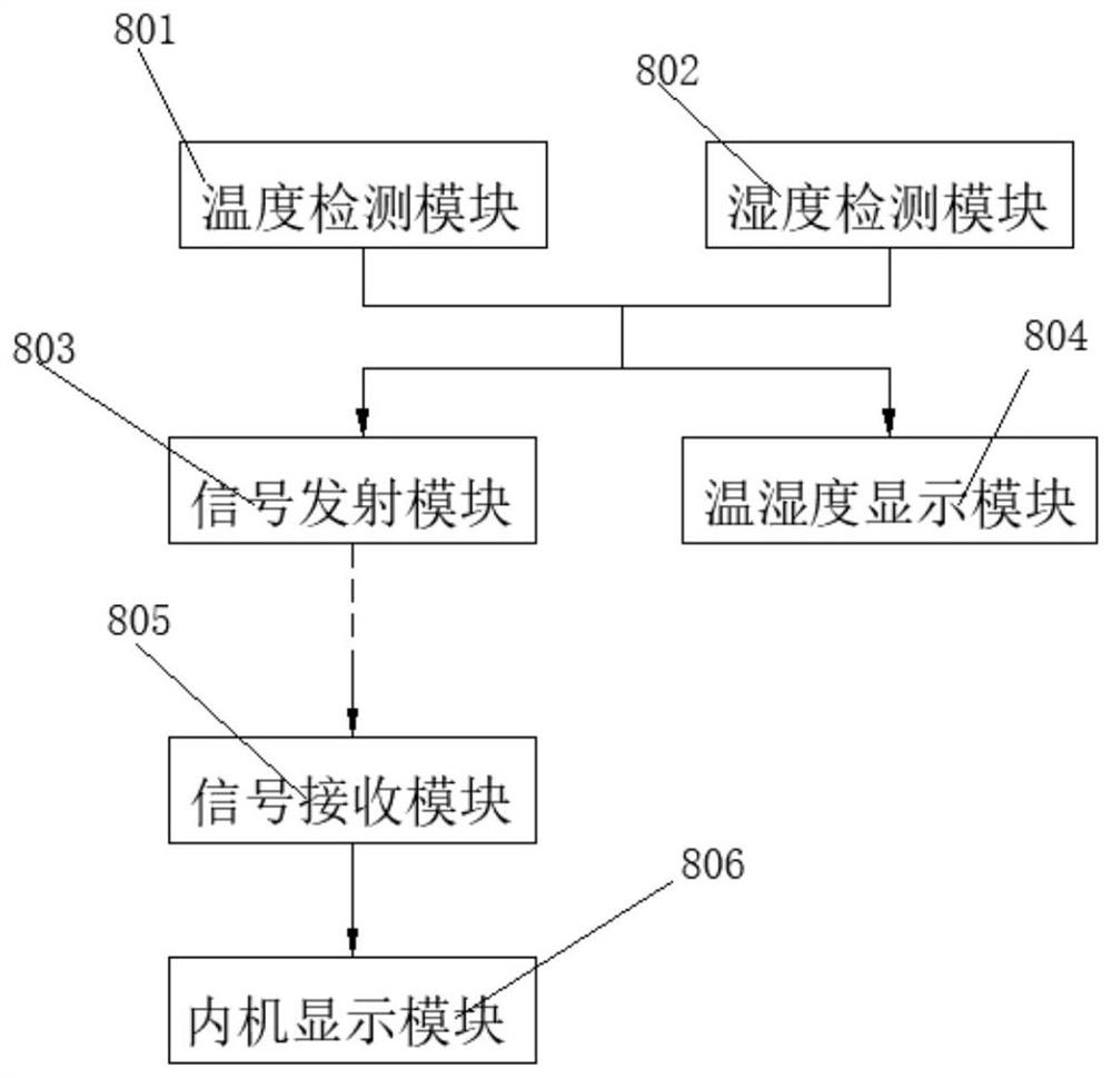 一种空调遥控器和空调遥控系统