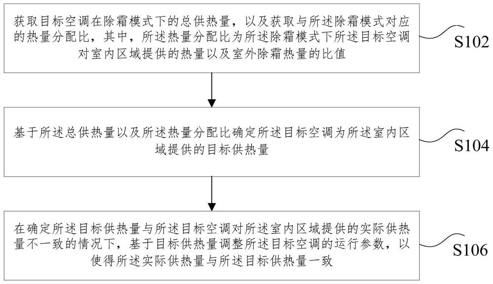 一种空调除霜模式下供热量的调整方法和装置