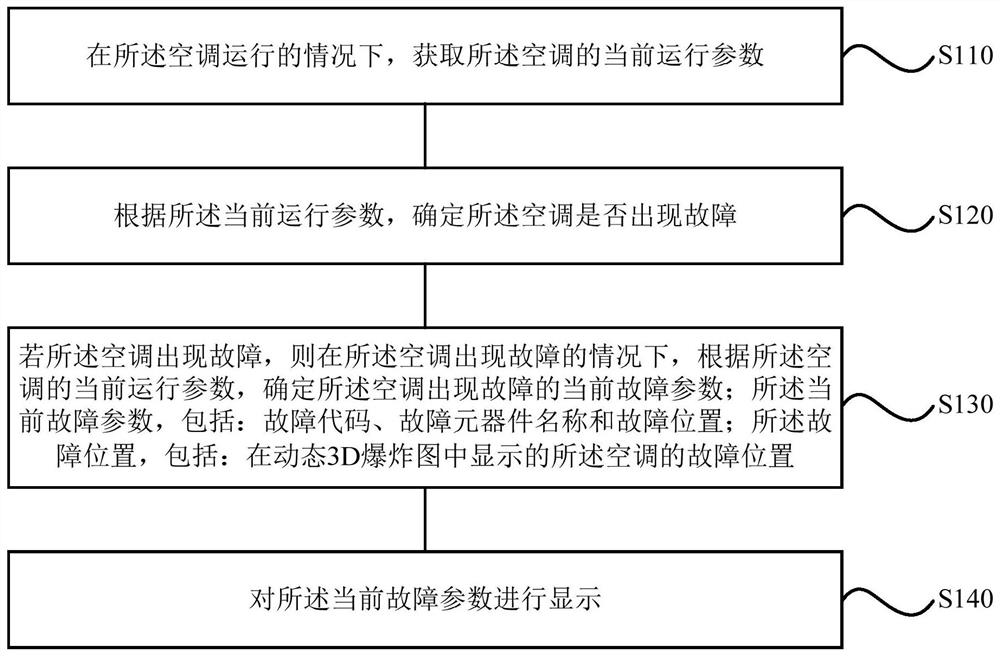 空调的故障确定方法、装置、空调、存储介质及处理器