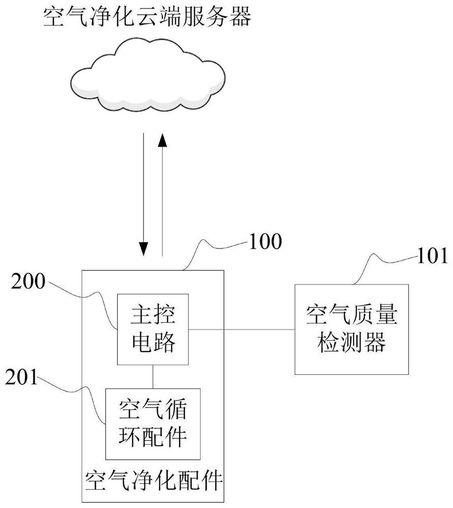 室内空气净化装置及系统