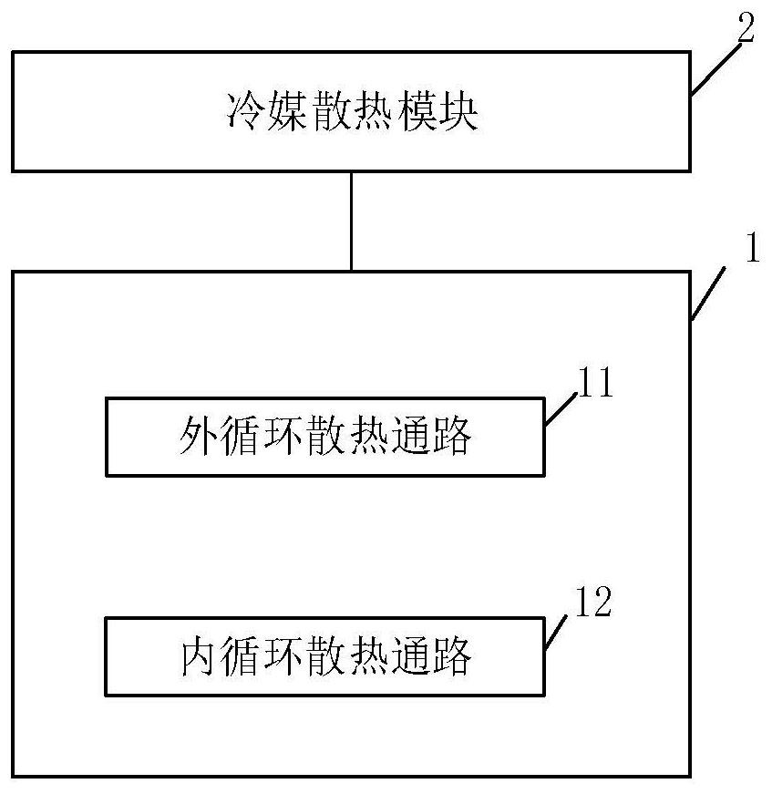 光伏空调散热系统及其散热控制方法、装置