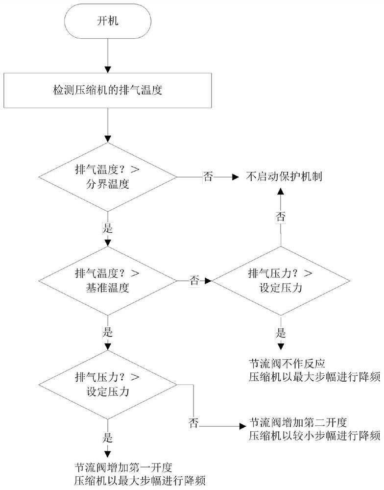 空调器及其控制方法、计算机可读存储介质、控制装置