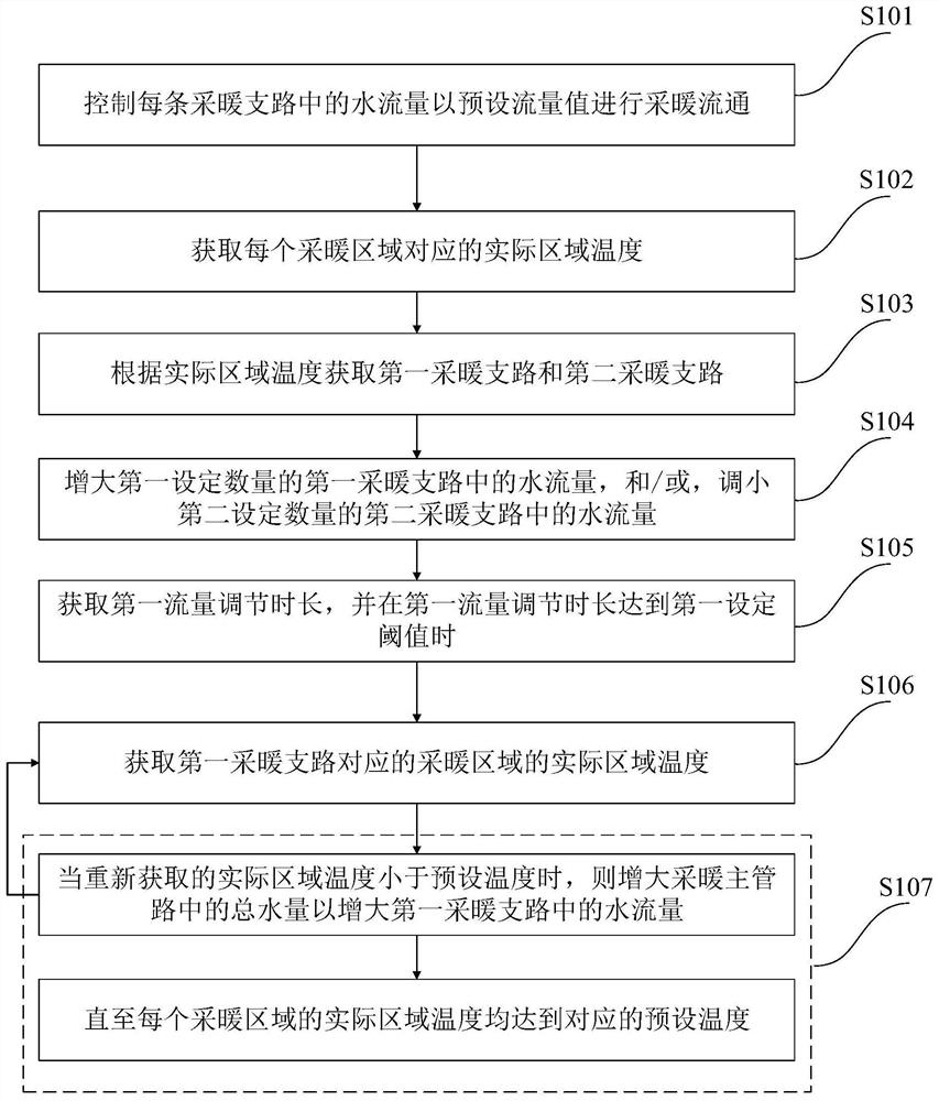 采暖出水控制方法、系统、设备、介质及采暖系统