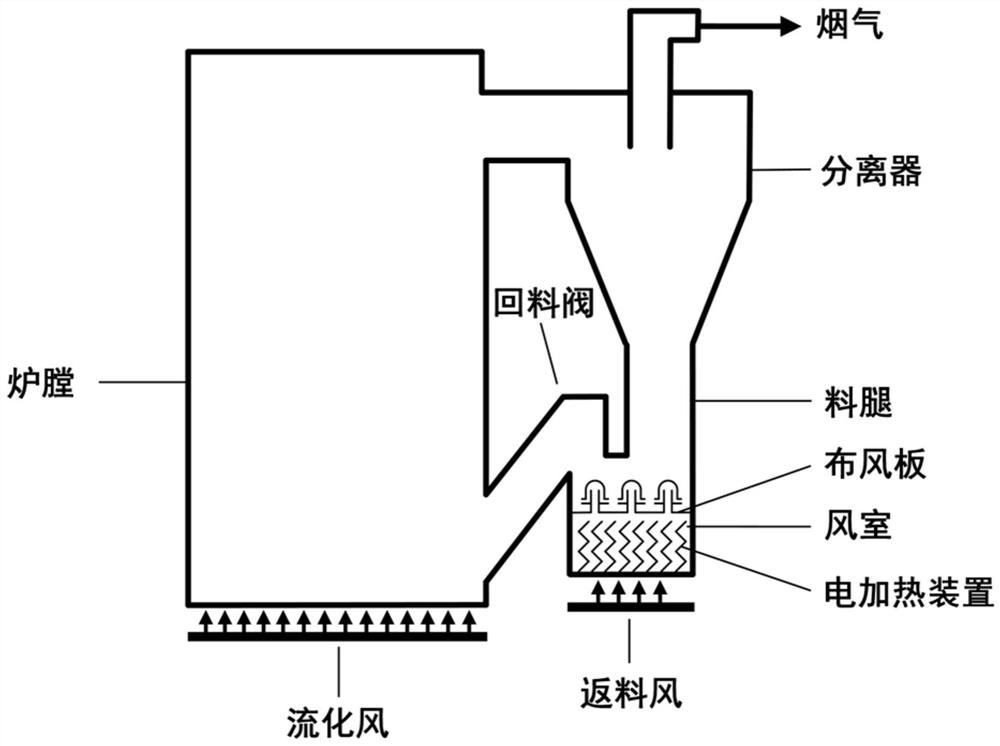 一种循环灰储热系统及其优化深度调峰的方法