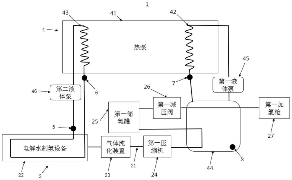 电解水制氢加氢站热管理系统