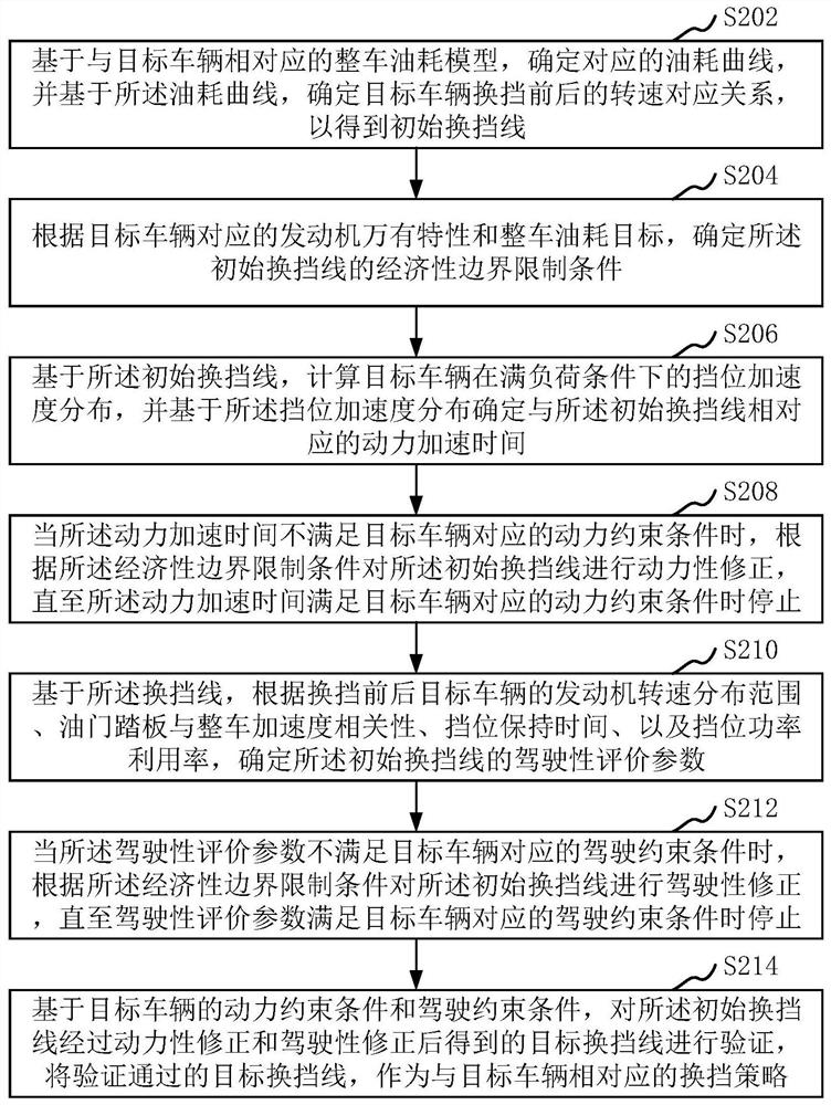 车辆换挡线确定方法、装置、计算机设备和存储介质