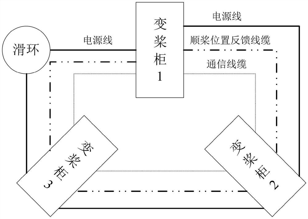 一种风力发电机组变桨系统桨叶操作互锁方法及装置