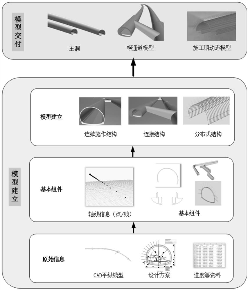 基于Dynamo与Revit长大隧道参数化建模方法