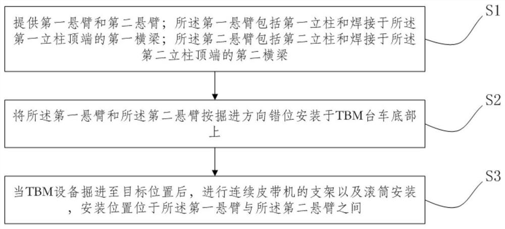 一种连续皮带机同步安装方法