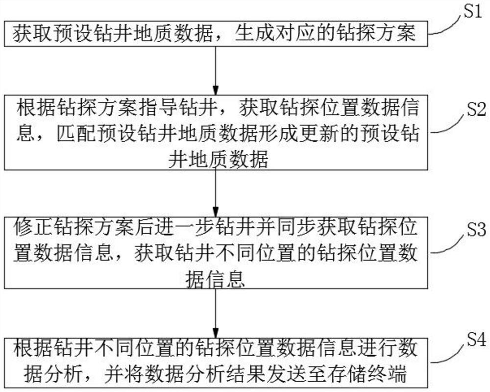 一种远程智能录井分析方法及系统