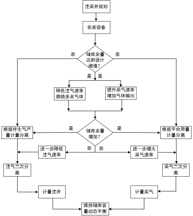 一种海底伴生气储库及其设计方法