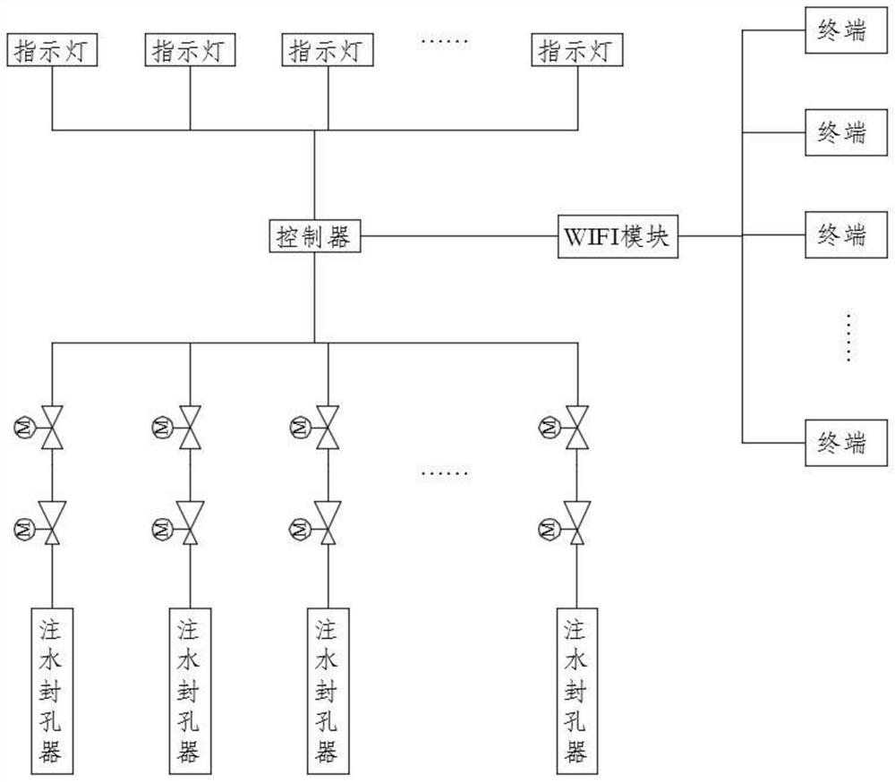 一种采煤工作面深浅联合注水孔注水系统及方法