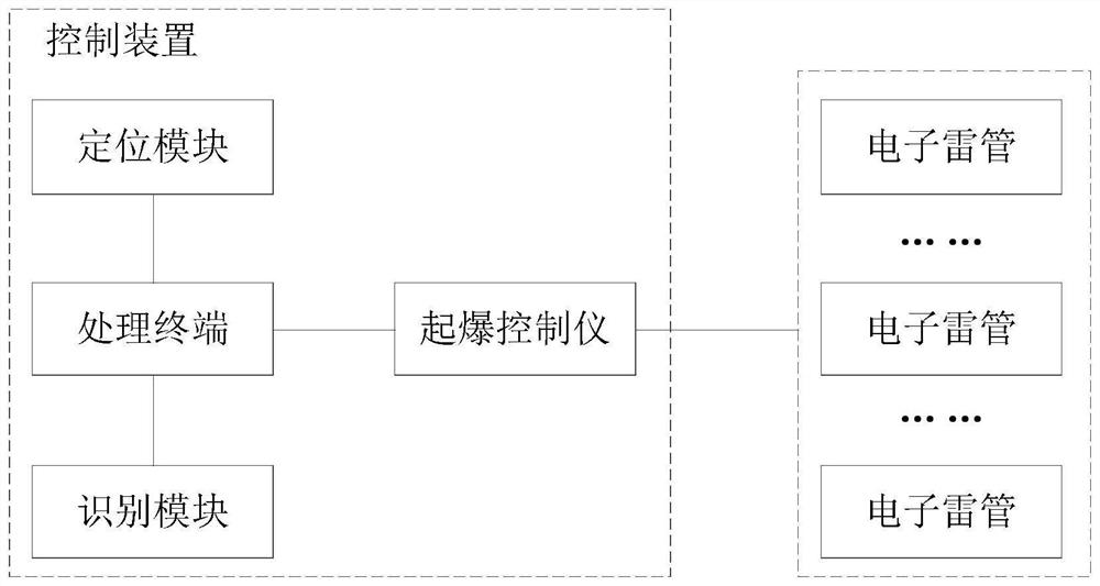 一种用于射孔的数码电子雷管起爆管控系统及方法