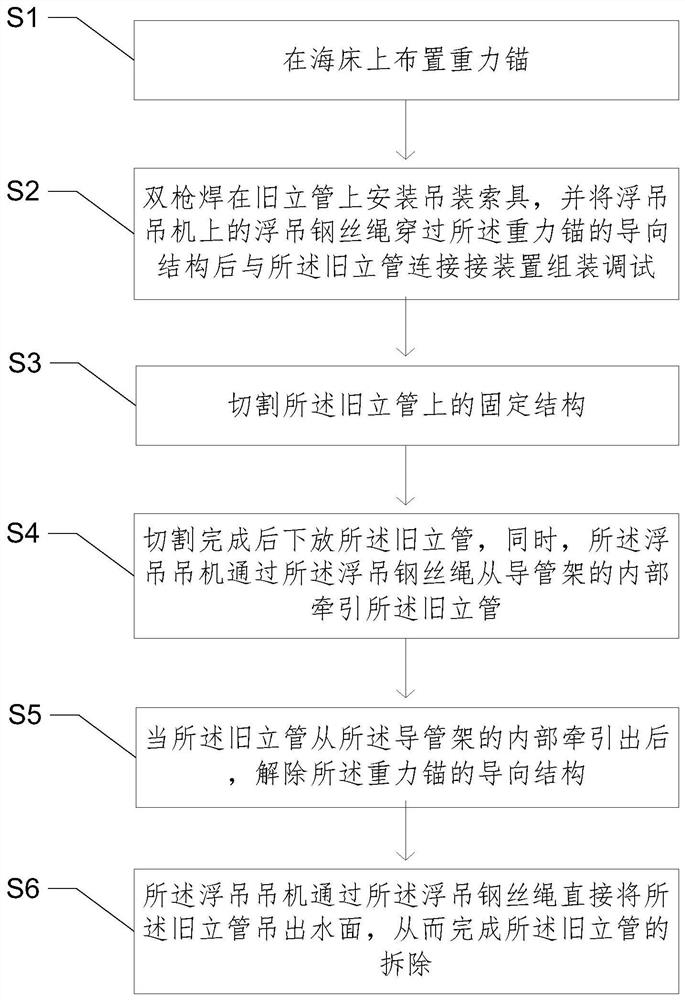 一种海洋立管拆除方法