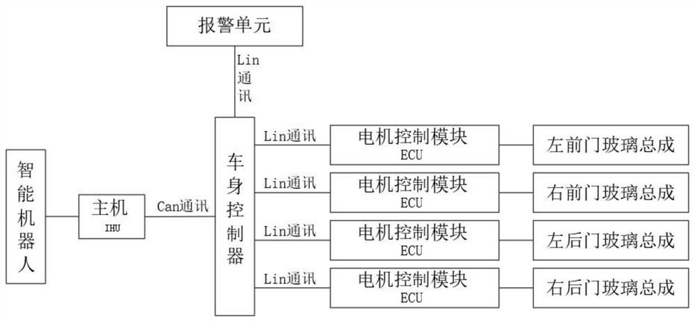 一种语音控制车窗玻璃升降系统