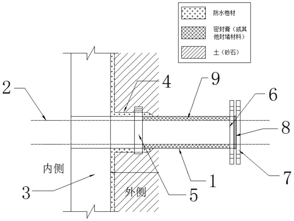 一种地下室外墙预埋套管防渗施工方法