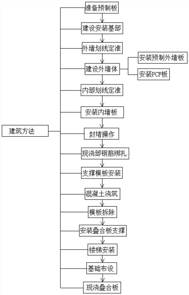 一种采用预制板材的多层建筑结构及其建筑方法