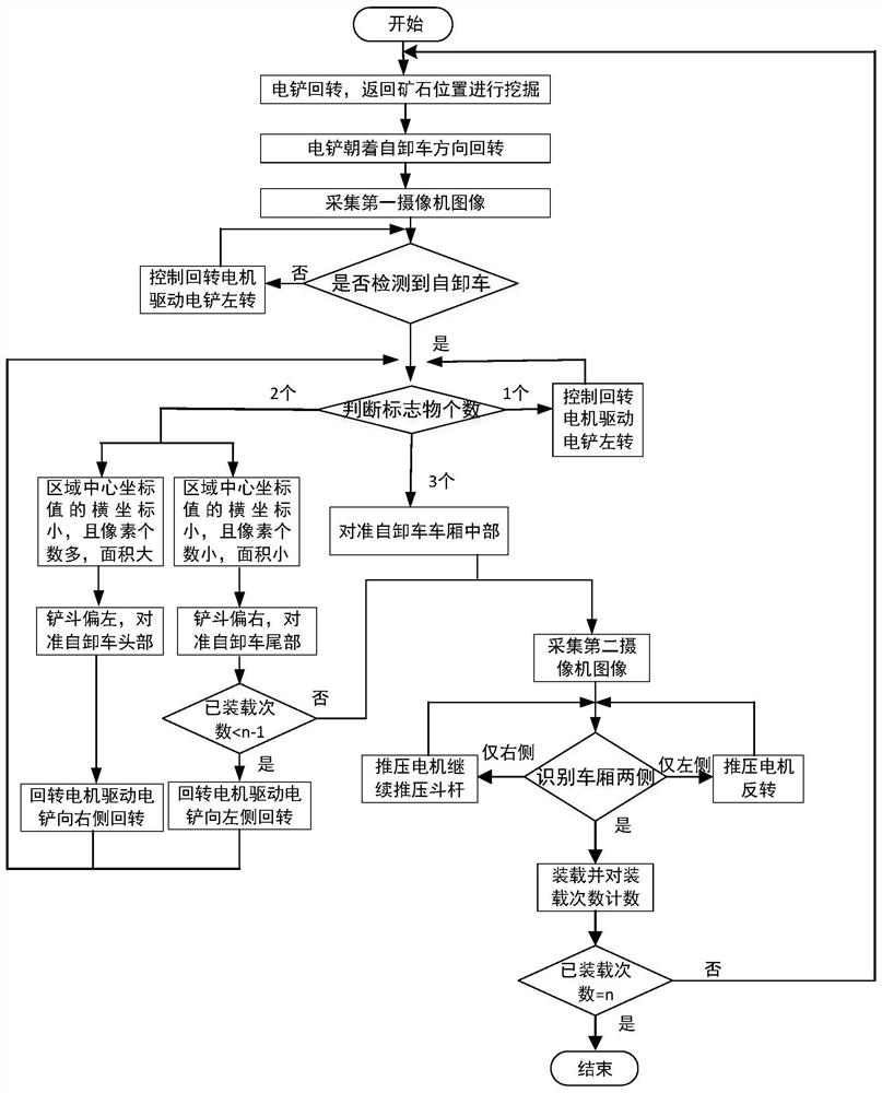 一种智能电铲无人卸料装车系统和方法