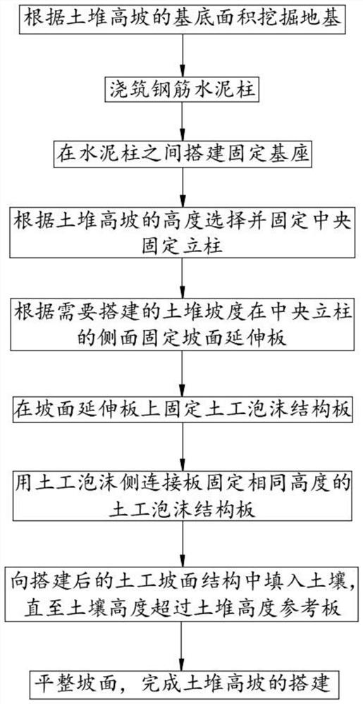 一种土工泡沫搭建土堆高坡施工方法