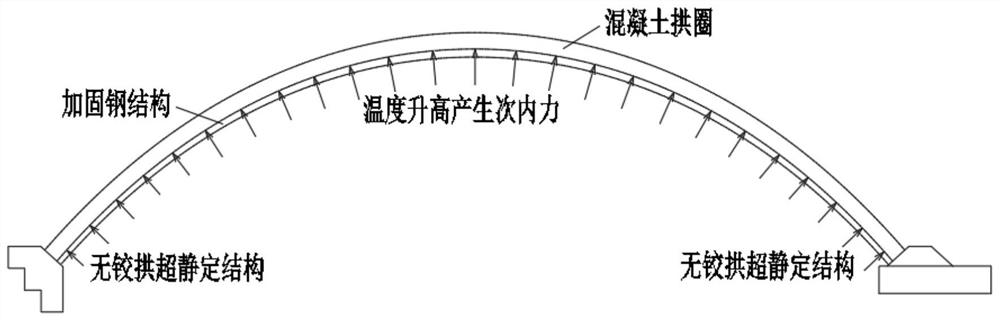 一种基于热膨胀原理的钢筋混凝土拱桥加固方法