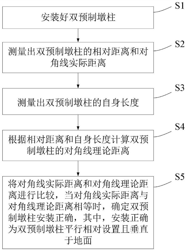 双预制墩柱快速安装测量定位方法