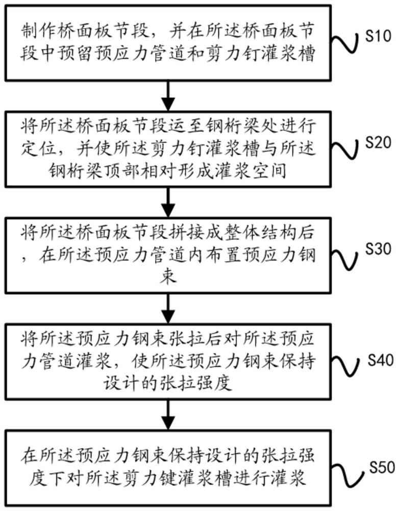 一种无上平联钢桁梁的结合梁及施工方法